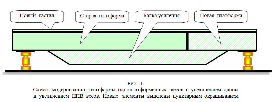 Весовая платформа для грузовых автомобилей чертеж